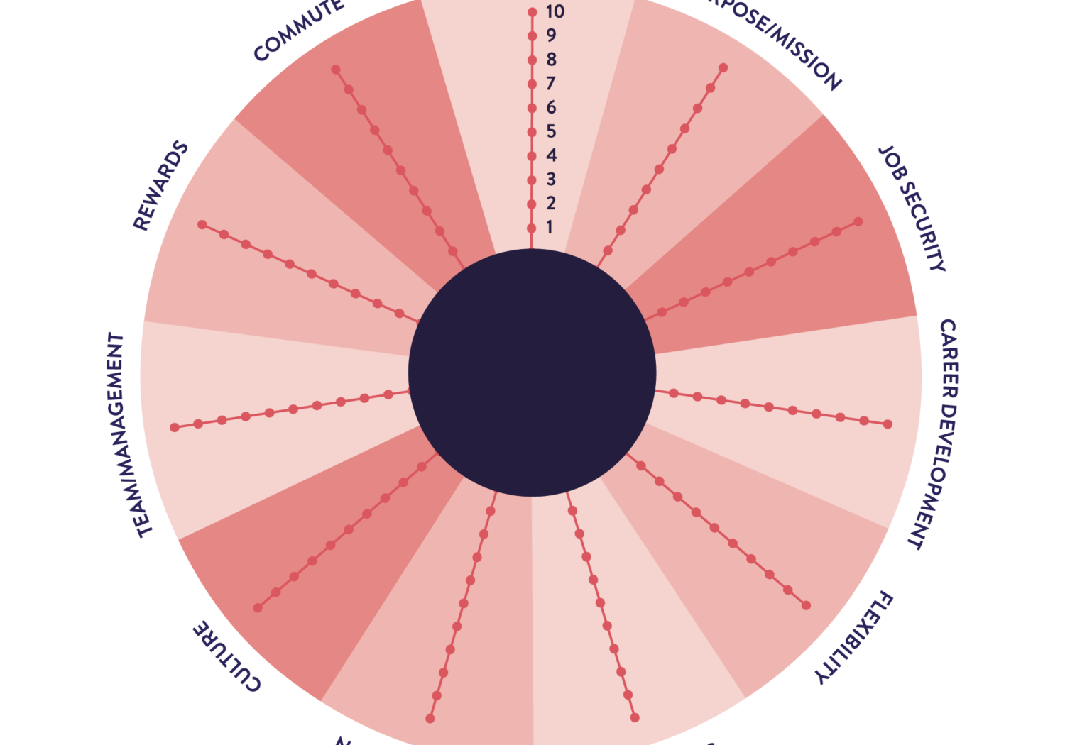 Login The Return Hub job and returnship opportunities in the city